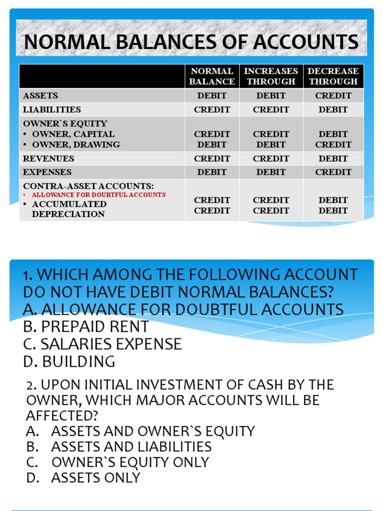 Normal Balances of Accounts PDF Debits And Credits Equity (Finance)