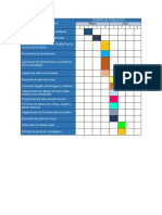 Diagrama de Gantt