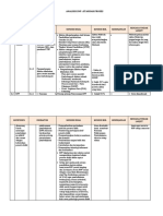 Format ANALISIS SNP STANDAR PROSES