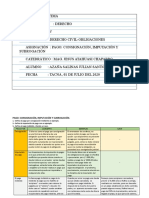 Pago Por Consignación, Imputación y Subrogación