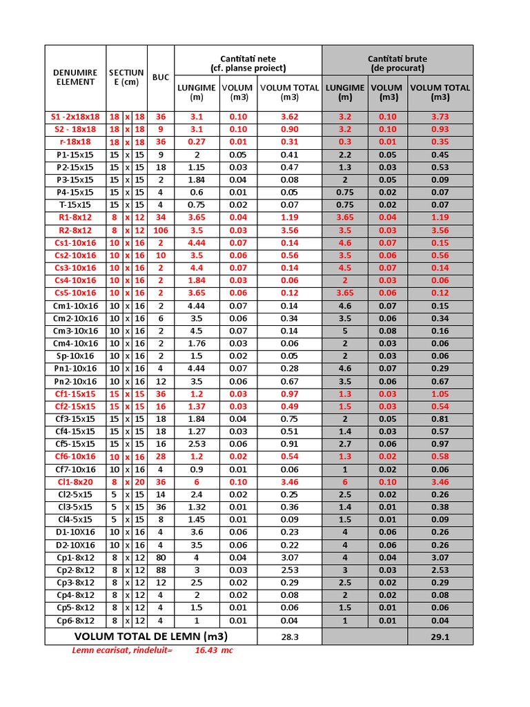 Wood Volume Calculation Report | PDF | Microsoft Excel | Ibm Pc Compatibles