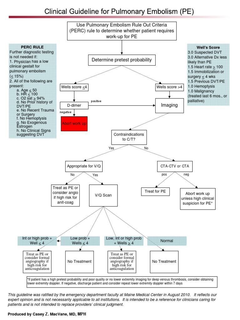 PERC Guidelines for PE Risk Assessment | PDF | Epidemiology ...