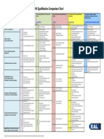 UK qualifications comparison table.pdf