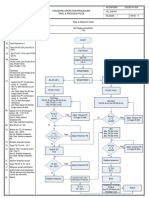 Flowchart 7 TPH PDF