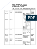 Statement of Presbytry Account Anua District, Eda Uyai Assembly FROM 13/5/2018 UP TO DATE