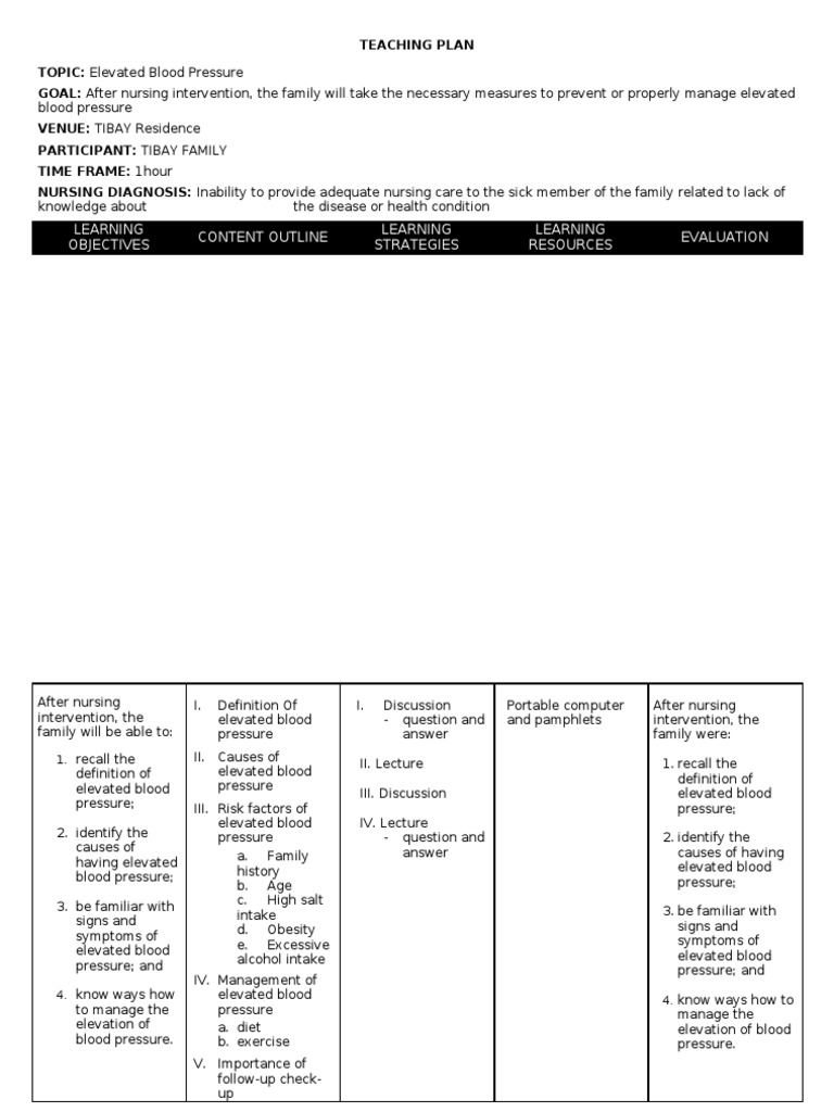 Teaching Plan Hypertension Hypertension Public Health