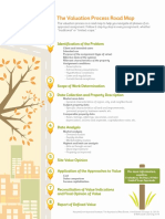 The Valuation Process Roadmap-1