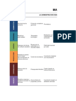 2019-2 Control de Lectura Teoria Administrativa I