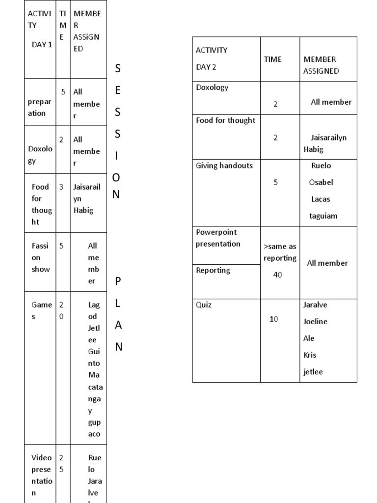 ACTIVITY Values | PDF