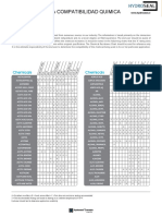 Tabla Compatibilidad Quimica: Chemical Resistance