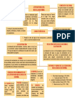 Mapa Conceptual Sobre El Neoclasicismo.