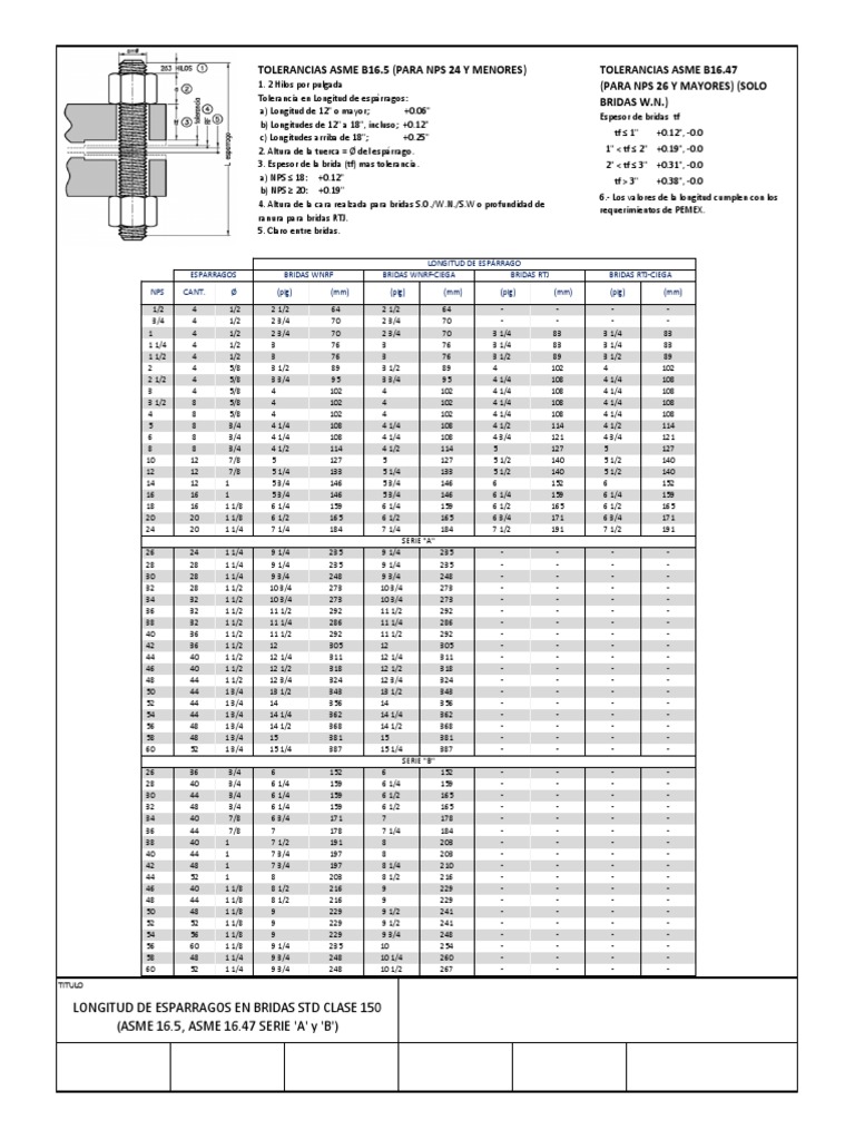 Ansi B1.1 Class 2a