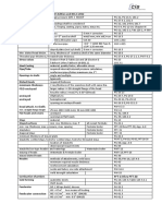 Design Checklist Section I and B31.1