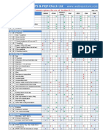 WPS & PQR Checklist.pdf