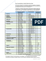 Medication Example Infusion Composition Concentration Central or Peripheral