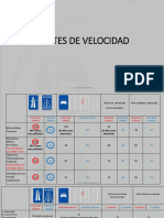 3.2 Limites de Velocidad