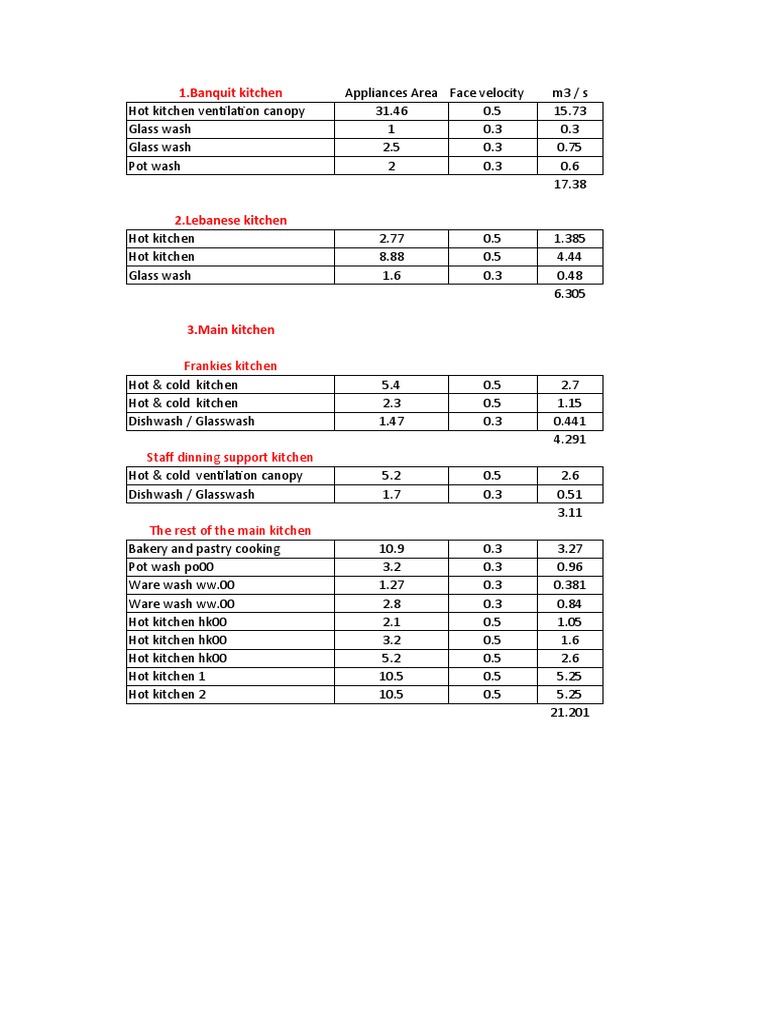 Kitchen Ventilation Specifications Guide | PDF