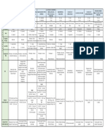 Tugas OSCE Gabungan PDF
