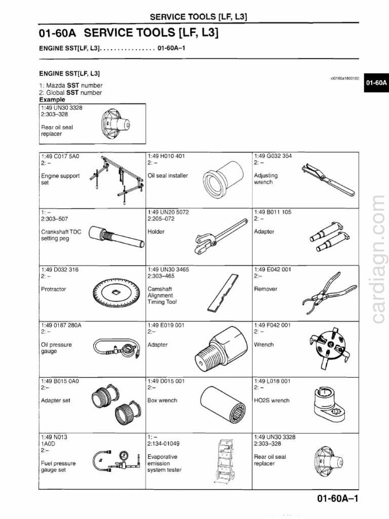 Mazda SST Tool Reference Guide | PDF