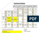 Especificação de Alinhamentos Todos Modelos