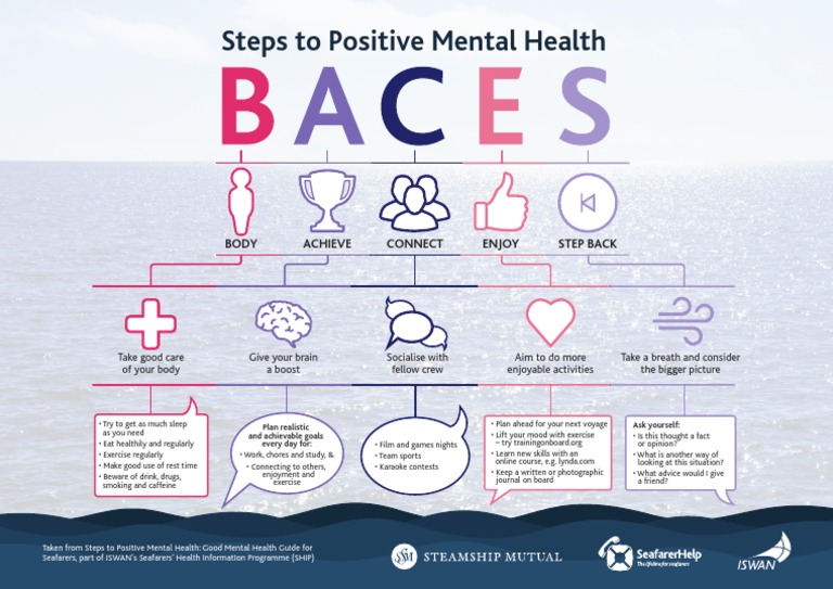 Steps To Positive Mental Health BACES Infographic PDF