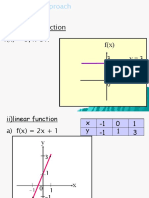 Example: i) constant function f (x) = 3, x Є R y = 3