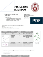 Clasificación de Ligandos de Los 10 Artículos