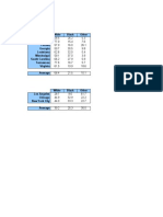 The South Demographics and Some Cities