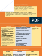 DIAPOSITIVAS ELABORACIÓN DEL PROYECTO 2019 (2020-2022).pdf