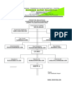 Struktur Organisasi Maf