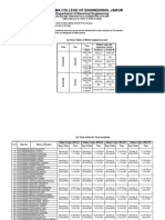 EE - Practical Exam Time Table, IV Sem. (Section A), 2019-20