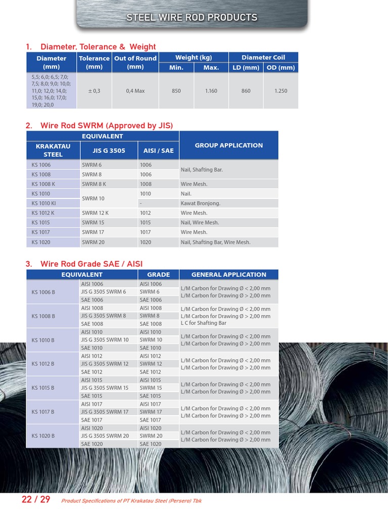 Steel Wire Rod Specifications Overview | PDF | Wire | Rolling ...