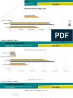 PDRB Diagram Bar