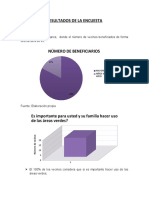 Resultados de La Encuesta