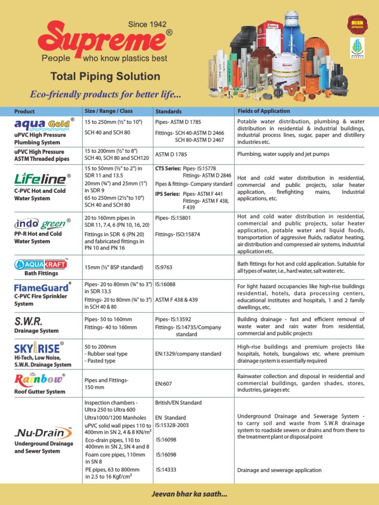 Comprehensive Plumbing Solutions Guide | PDF | Plumbing | Sanitary Sewer