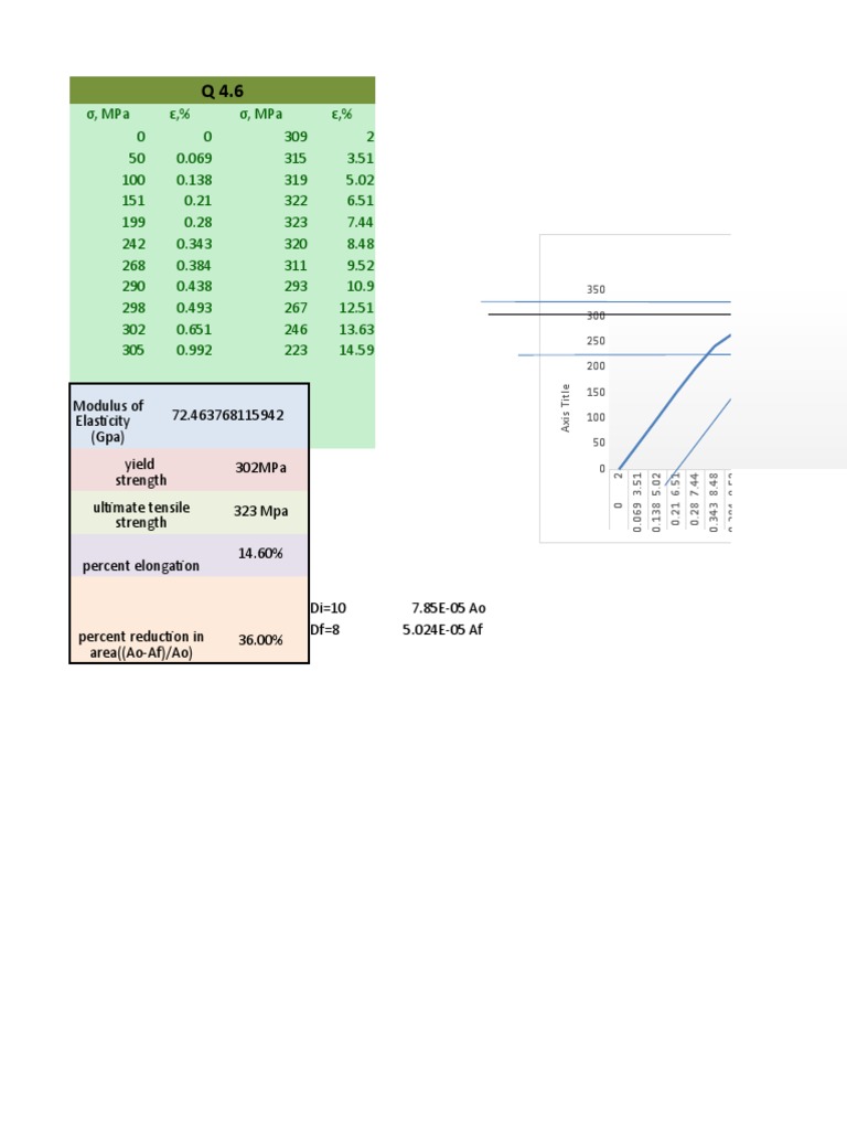 Chap-04 (4.5-4.11) | PDF | Ultimate Tensile Strength | Strength Of ...