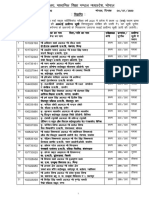 MP Board Class 10th Toppers List