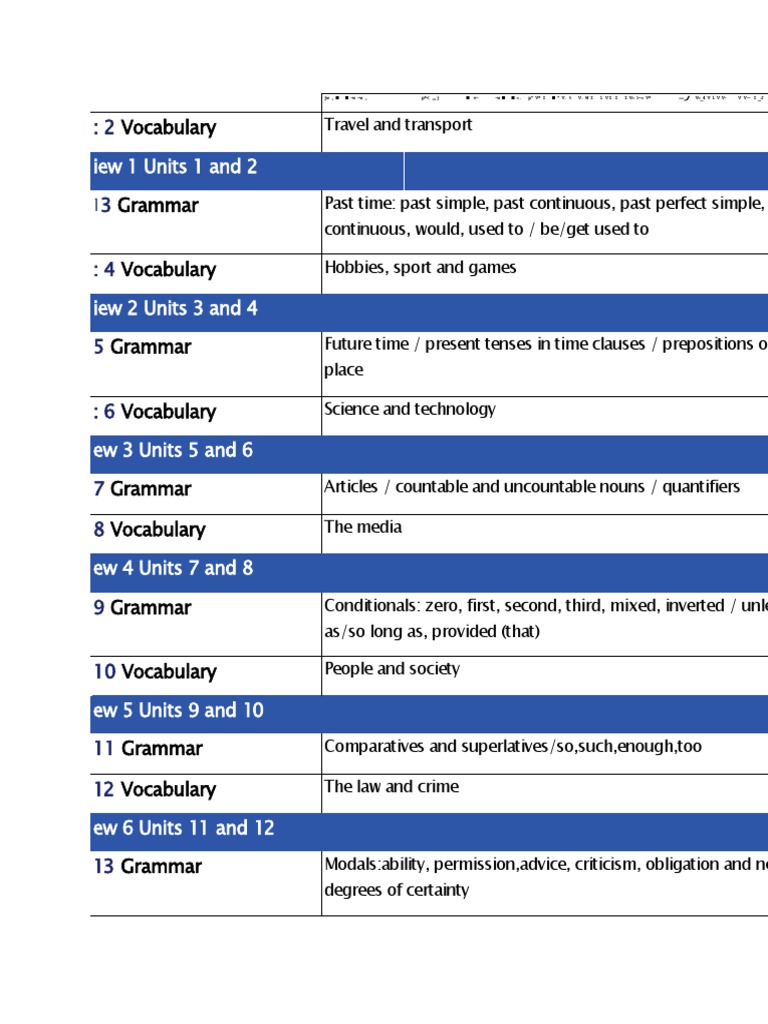 English Grammar and Vocabulary Guide | PDF | Language Arts & Discipline