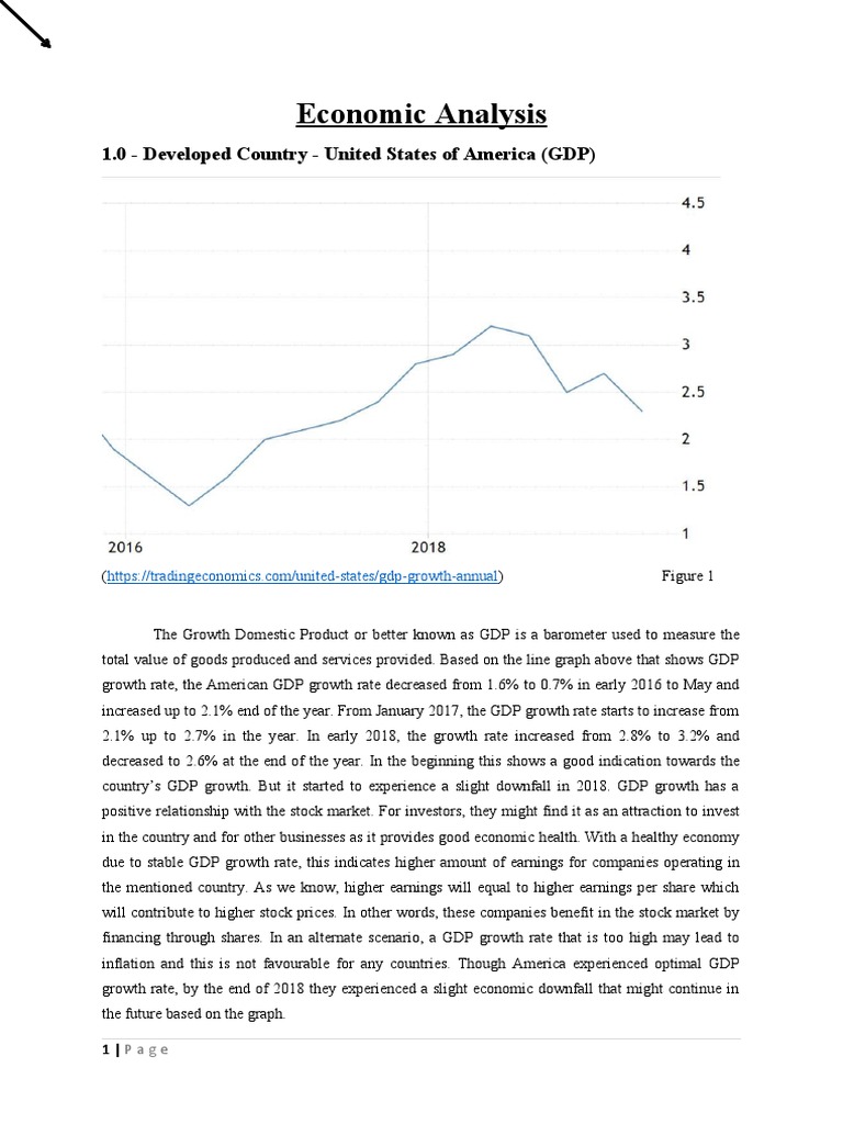 Economic Analysis: 1.0 - Developed Country - United States of America ...