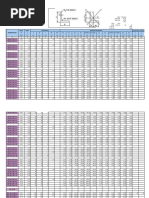 Purlin Table | PDF