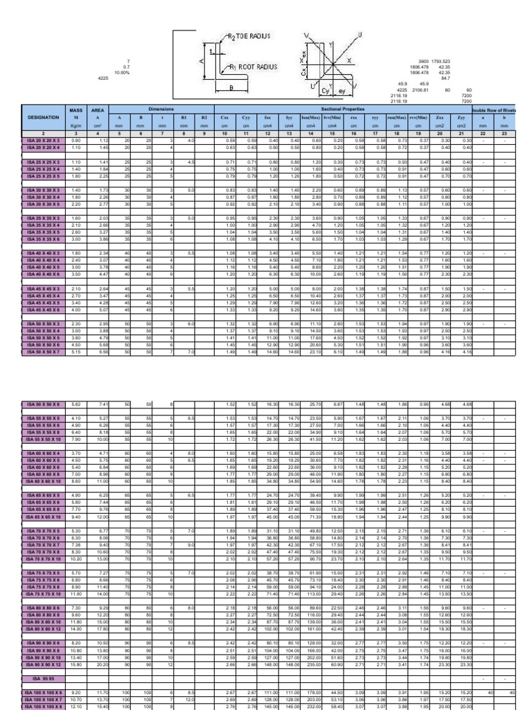 ISA Steel Section Weight Chart | PDF | Metalworking | Metals