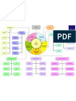 C.R.E.A.M. Project Finance Model