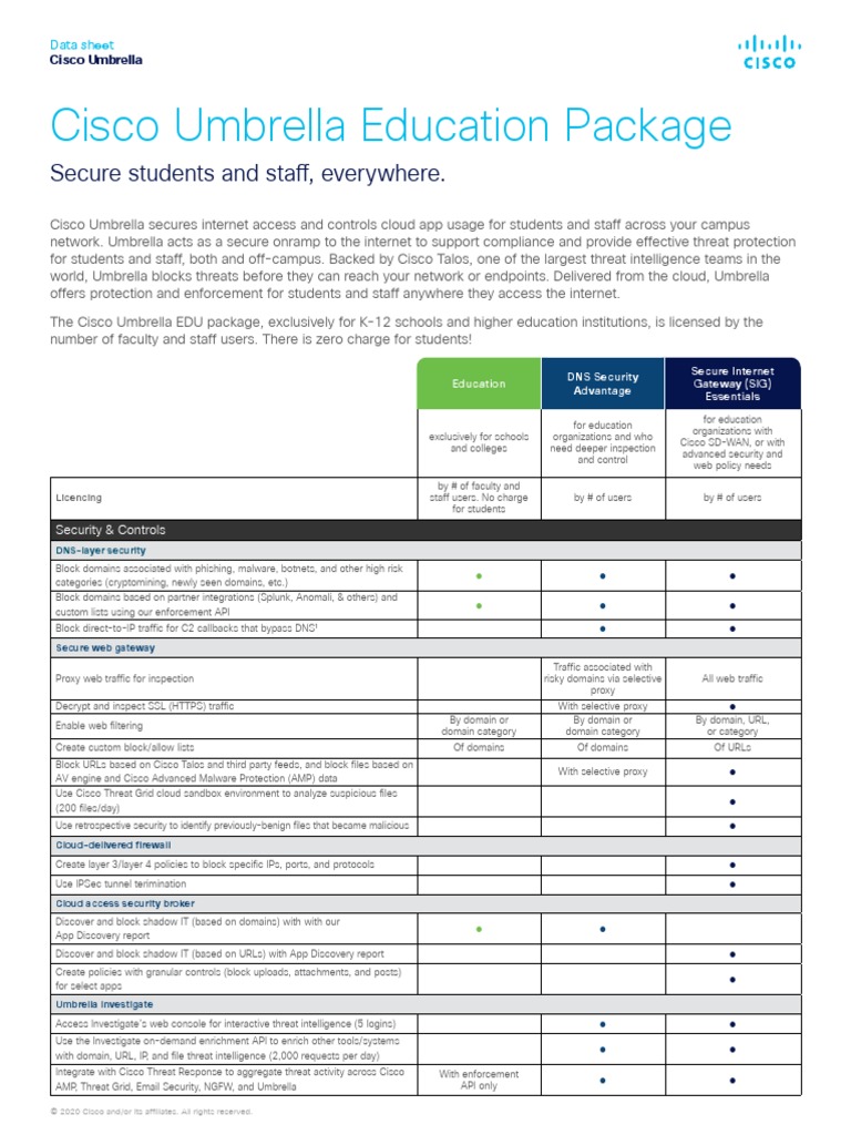 Cisco Umbrella Education Package | PDF | Proxy Server | Domain Name