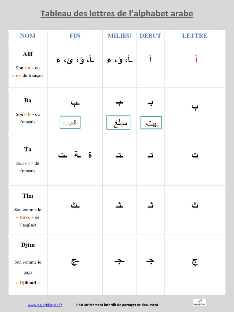 Telecharger Alphabet Arabe à Imprimer Tableau Alphabet Arabe Gratuit PDF | PDF | Linguistique | Langues d'Asie