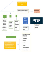 Mapa Conceptual de Propiedades Quimicas Del Suelo