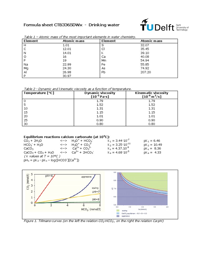 Formula Sheet Ctb3365Dwx - Drinking Water: Element Atomic Mass Element ...