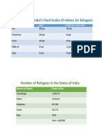 Government of India's Fixed Scales of Rations For Refugees: Food Products Adult Children (1-8 Years Old)