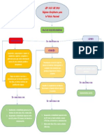 Mapa Conceptual Ley 1015