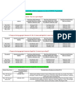 Measures by CBIC To Provide Relief To Taxpayers in View of COVID-19 Pandemic