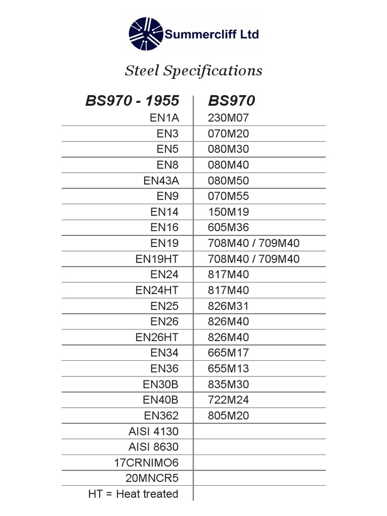 EN Series - Changed Designation and Specifications | PDF